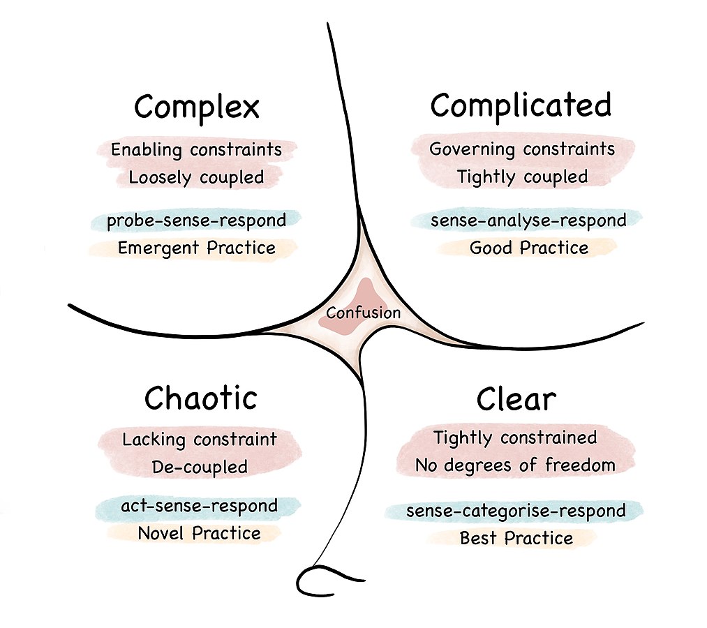 Cynefin framework