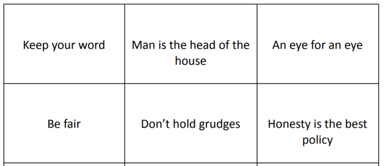 Examples of value cards by Victor MacGill